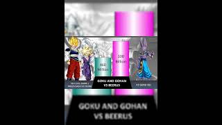 Goku And Gohan Vs Beerus Power Levels Shorts [upl. by Navoj]