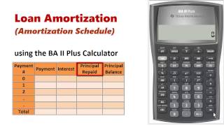 Amortization Schedule using BA II Plus [upl. by Onaled]