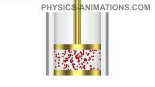 Adiabatic compression and expansion of a gas HD [upl. by Stratton]