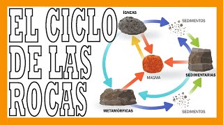 ✅✅✅¿Qué es el CICLO DE LAS ROCAS✅✅✅ [upl. by Fadiman]