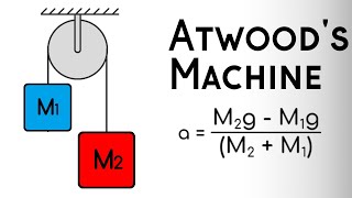 Calculate Acceleration of Two Blocks Hanging From a Pulley  Atwoods Machine [upl. by Celestine172]