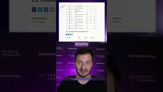 Investiční memento 89 🟣Purple Trading Highlight 2 [upl. by Bennett801]