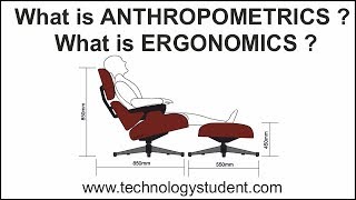 What are Anthropometrics and Ergonomics [upl. by Uba]