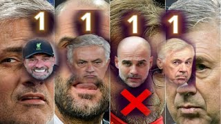 The best coach challenge guardiola klopp ancelotti mourinho [upl. by Anes]