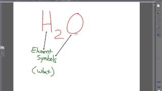 Chemical Formula Basics [upl. by Anoit]