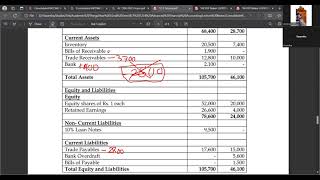 Consolidated Statement of Financial Position kuppi part  3 [upl. by Ahsayn]