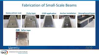 Durability of Carbon Fiber Splay Anchors in Bond Critical Externally Bonded CFRP [upl. by Assyle]