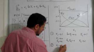 Lec 68  ChemE Thermo  Excess Gibbs energy from vaporliquid equilibrium data [upl. by Heiner]