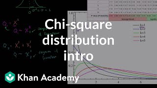 Chisquare distribution introduction  Probability and Statistics  Khan Academy [upl. by Saticilef]