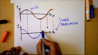 Intro to Derivatives  Quick Calculus 1 of 6  Doc Physics [upl. by Accemahs15]