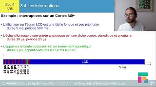 Les interruptions sur les microcontrôleurs et microprocesseurs  ch 34 [upl. by Encratia423]