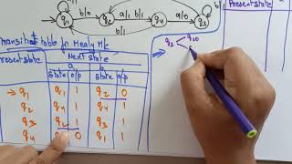 mealy to moore example  TOC  Lec35  Bhanu Priya [upl. by Cleon]