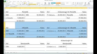 Buchen auf Erfolgskonten aufwandsorientiert Inventurmethode von Prüfungstrainer24 IKSTK2072 [upl. by Sholley]