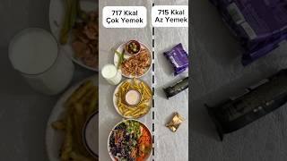 diyet reklam pratiktarifler diyetisyen diyettarifleri kalori sağlık food yemektarifleri [upl. by Suiramed]