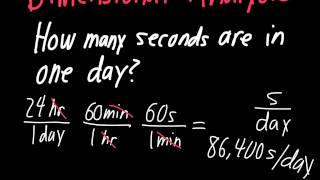 Dimensional Analysis Made Easy [upl. by Adnirolc]