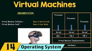 Virtual Machines [upl. by Arata]