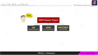 OSPF Part 7 DR amp BDR [upl. by Rance903]