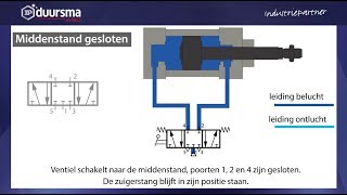 IP Duursma pneumatiek de werking van het 53 ventiel [upl. by Engeddi]