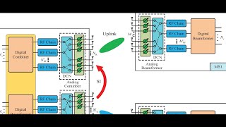 Various Ultrasound Beamformer Designs and Architectures An Update [upl. by Dierdre942]