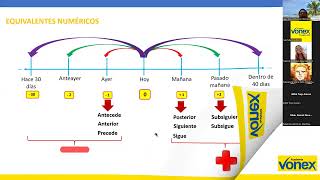 RM sem7 calendarios [upl. by Lissa164]