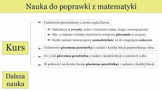 Nauka do matury poprawkowej  materiały i wskazówki [upl. by Kcirdle]