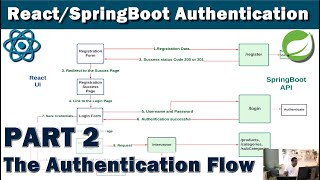 ReactSpringBoot Authentication Part 2  Understanding the Workflow [upl. by Amian]