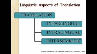 On Linguistic Aspects Of Translation ll Roman Jakobson quotOn Linguistic Aspects Of Translationquot [upl. by Lanni]