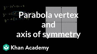 Parabola vertex and axis of symmetry  Quadratic equations  Algebra I  Khan Academy [upl. by Liuka231]