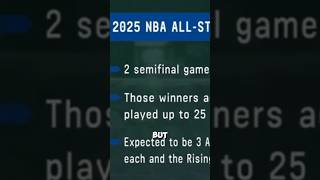 Will NBA Players Take the All Star Game Seriously [upl. by Nnahoj]