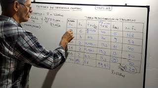 ESTADÍSTICA Medidas de tendencia Central para datos no agrupados en intervalos de clase2 [upl. by Aisel]