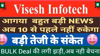 visesh infotech share  MPS infotech share news [upl. by Port]