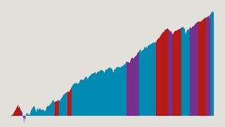 Do Markets Care Who Runs Congress [upl. by Torres]