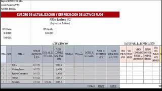 Actualización y Depreciación de Activos Fijos Teórico Practico Paso a Paso [upl. by Ahsilem]