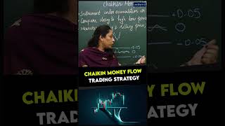 Chaikin Money Flow Trading Strategy [upl. by Aerdnaz]