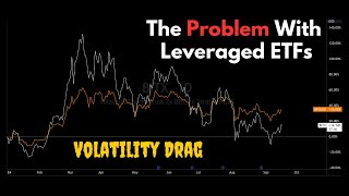 The Problem With Leveraged ETFs [upl. by Arnelle]