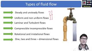 Types of Fluid Flow in Fluid Mechanics  Uniform flow steady flow Laminar flow Turbulent flow [upl. by Dev394]