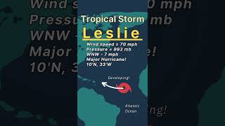 Tropical Storm Leslie The Next Major Hurricane…… [upl. by Dnilasor]