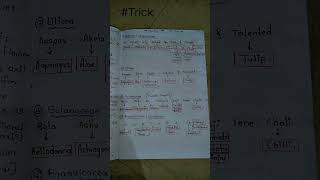 NCERT Family example trick to learn morphology of flowering plants biology [upl. by Awahsoj270]