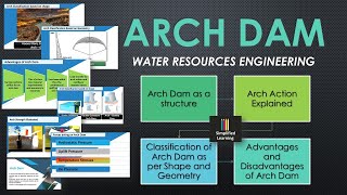 Arch Dam  Water Resources Engineering  Civil Engineering Explained Notes [upl. by Romilda]