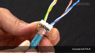 Termination of FutureCom™ S250 Cat6Class E Jack with UFTP Copper Cable [upl. by Legnaesoj629]