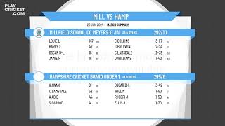 Millfield School CC Meyers XI Jamboree Team v Hampshire Cricket Board Under 18 [upl. by Sabino823]