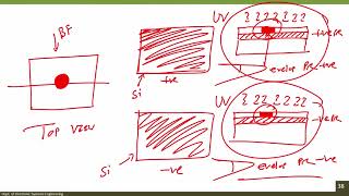 15 Basics of Photolithography with Process flow examples [upl. by Ellerihs972]