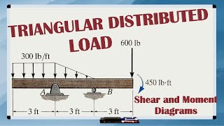 TRIANGULAR LOAD Shear and Moment Diagram EXAMPLE PROBLEM  Calculus Explained [upl. by Artemed]