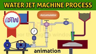 WATER JET MACHINE PROCESS  Working of abrasive water Jet machining process animation [upl. by Leinoto]