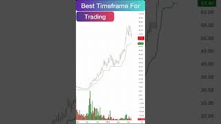 Best timeframe for swingtrading [upl. by Ijic386]