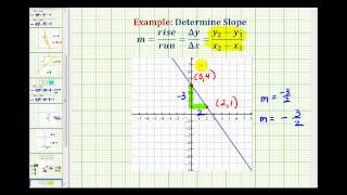 Ex 2 Determine the Slope Given the Graph of a Line negative slope [upl. by Bartle]