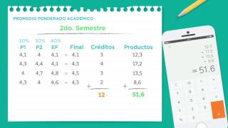 Pasos para calcular tu promedio acádemico [upl. by Ahsini]