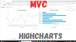 MVC HighCharts Tutorial  LineChart amp BarChart Example  HighChart Example MVC [upl. by Nirej528]