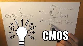 What is a CMOS NMOS PMOS [upl. by Wertz]