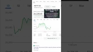 Nifty 26200 Crossed stockmarket trading nifty [upl. by Nahtam740]